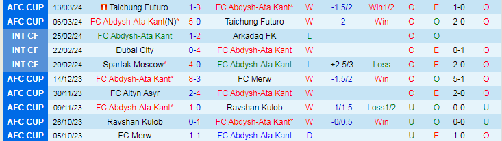 Nhận định FC Abdysh-Ata vs Central Coast Mariners, 19h00 ngày 17/4 - Ảnh 1