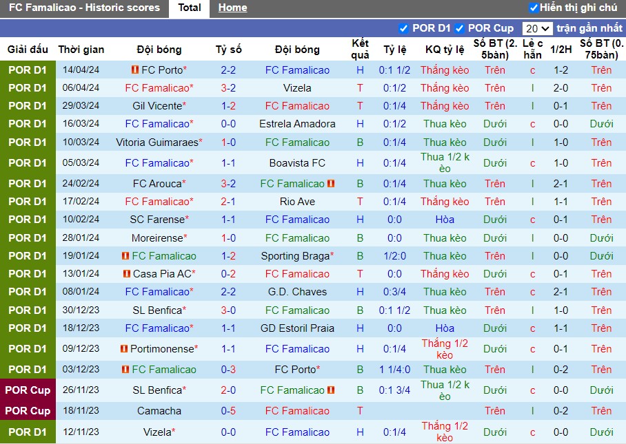 Nhận định FC Famalicao vs Sporting Lisbon, 2h15 ngày 17/04 - Ảnh 1