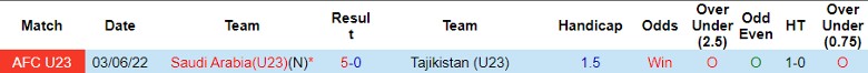 Nhận định U23 Saudi Arabia vs U23 Tajikistan, 1h00 ngày 17/4 - Ảnh 3