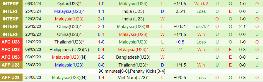 Nhận định U23 Uzbekistan vs U23 Malaysia, 20h00 ngày 17/4 - Ảnh 1