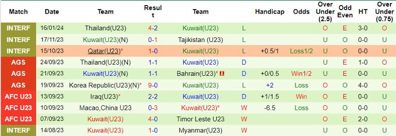 Nhận định U23 Việt Nam vs U23 Kuwait, 22h30 ngày 17/4 - Ảnh 2