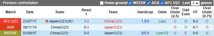 Soi kèo nhà cái U23 Nhật Bản vs U23 Trung Quốc, 20h00 ngày 16/4 - Ảnh 2
