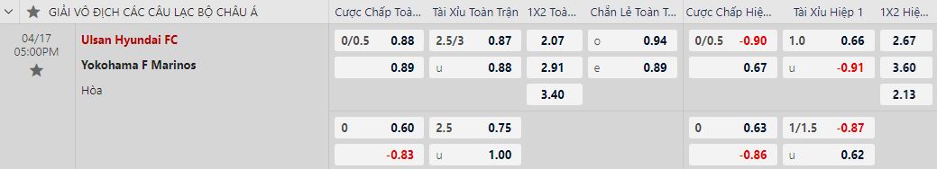 Soi kèo nhà cái Ulsan Hyundai vs Yokohama F Marinos, 17h00 ngày 17/4 - Ảnh 1