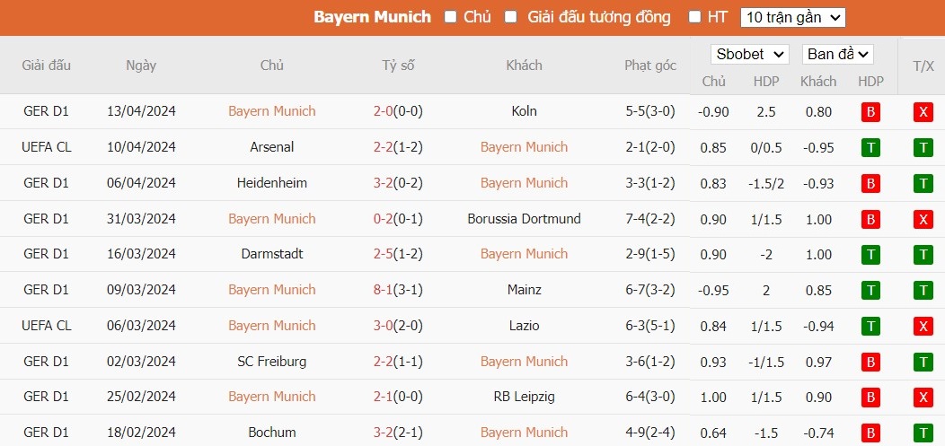 Kèo thẻ phạt ngon ăn Bayern Munich vs Arsenal, 2h ngày 18/04 - Ảnh 1