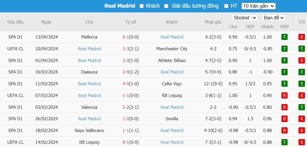 Kèo thẻ phạt ngon ăn Man City vs Real Madrid, 2h ngày 18/04 - Ảnh 2