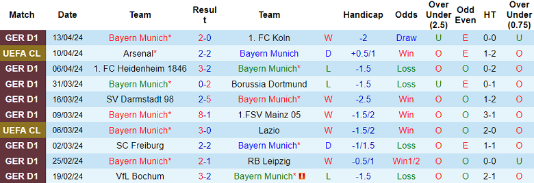 Nhận định Bayern Munich vs Arsenal, 2h ngày 18/4 - Ảnh 1