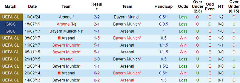 Nhận định Bayern Munich vs Arsenal, 2h ngày 18/4 - Ảnh 3