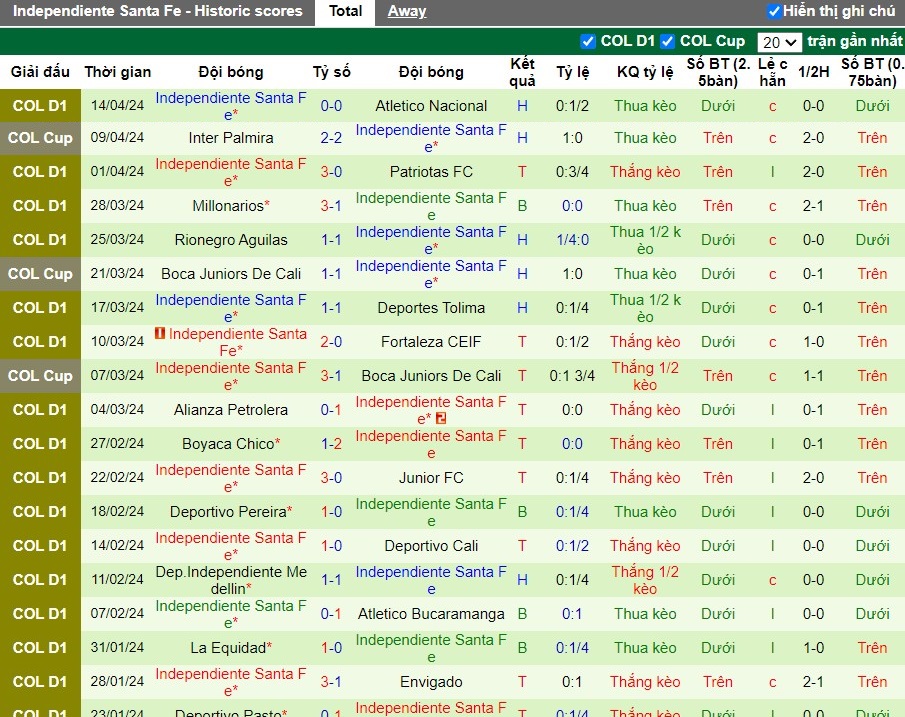 Nhận định Deportiva Once Caldas vs Independiente Santa Fe, 8h20 ngày 17/04 - Ảnh 2