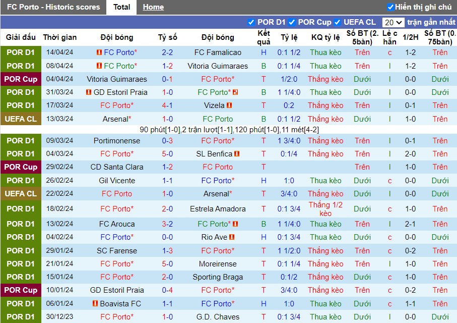 Nhận định FC Porto vs Vitoria Guimaraes, 2h15 ngày 18/04 - Ảnh 1