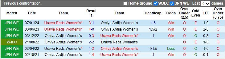 Nhận định Nữ Omiya Ardija vs Nữ Urawa Reds, 16h00 ngày 18/4 - Ảnh 3