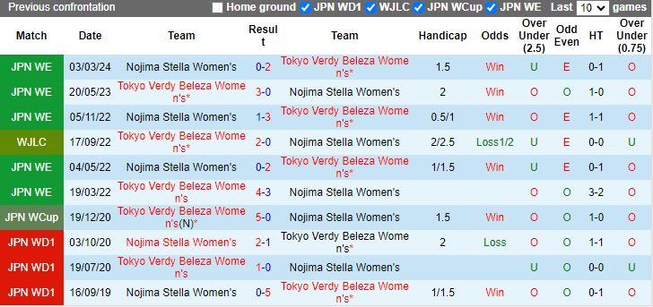 Nhận định Nữ Tokyo Verdy Beleza vs Nữ Nojima Stella, 15h00 ngày 18/4 - Ảnh 3