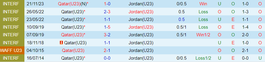 Nhận định U23 Jordan vs U23 Qatar, 22h30 ngày 18/4 - Ảnh 3