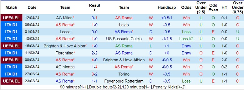 Nhận định AS Roma vs AC Milan, 2h00 ngày 19/4 - Ảnh 1