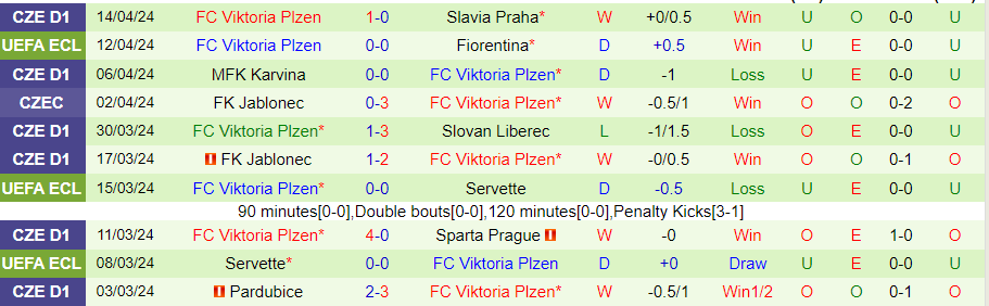 Nhận định Fiorentina vs Viktoria Plzen, 23h45 ngày 18/4 - Ảnh 1