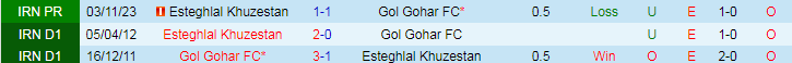 Nhận định Gol Gohar vs Esteghlal Khuzestan, 21h15 ngày 18/4 - Ảnh 3