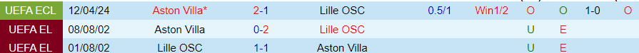 Nhận định Lille vs Aston Villa, 23h45 ngày 18/4 - Ảnh 3