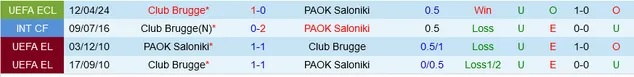 Nhận định PAOK Saloniki vs Club Brugge, 2h ngày 19/4 - Ảnh 3