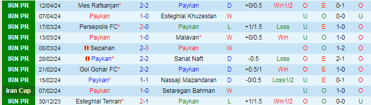 Nhận định Paykan vs Havadar SC, 20h00 ngày 18/4 - Ảnh 1