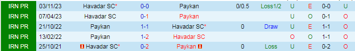 Nhận định Paykan vs Havadar SC, 20h00 ngày 18/4 - Ảnh 3