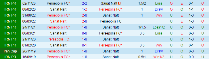 Nhận định Sanat Naft vs Persepolis, 22h30 ngày 18/4 - Ảnh 3