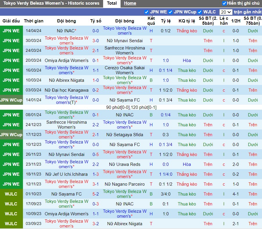 Nhận định Tokyo Verdy Beleza Nữ vs Nojima Stella Nữ, 15h ngày 18/04 - Ảnh 1