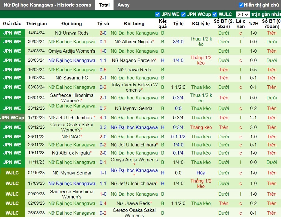 Nhận định Tokyo Verdy Beleza Nữ vs Nojima Stella Nữ, 15h ngày 18/04 - Ảnh 2