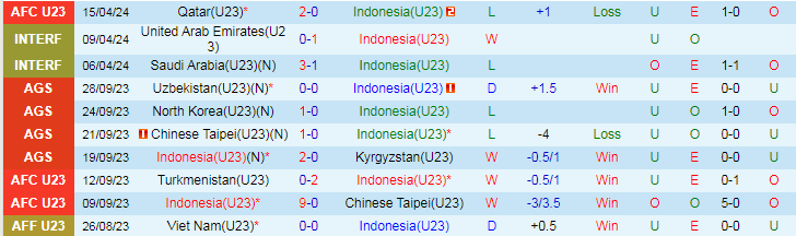 Nhận định U23 Indonesia vs U23 Úc, 20h00 ngày 18/4 - Ảnh 1