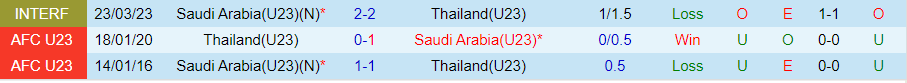 Nhận định U23 Thái Lan vs U23 Saudi Arabia, 22h30 ngày 19/4 - Ảnh 3