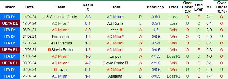 Soi kèo nhà cái AS Roma vs AC Milan, 2h00 ngày 19/4 - Ảnh 4