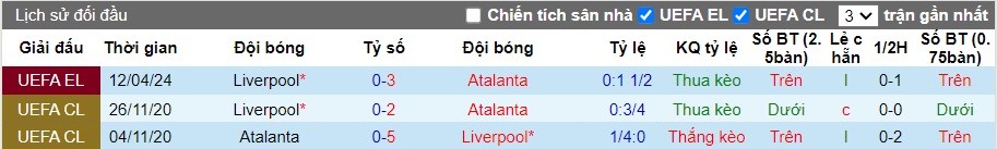 Soi kèo nhà cái Atalanta vs Liverpool, 2h ngày 19/04 - Ảnh 4