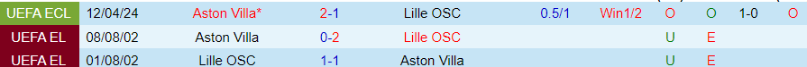 Soi kèo nhà cái Lille vs Aston Villa, 23h45 ngày 18/4 - Ảnh 4