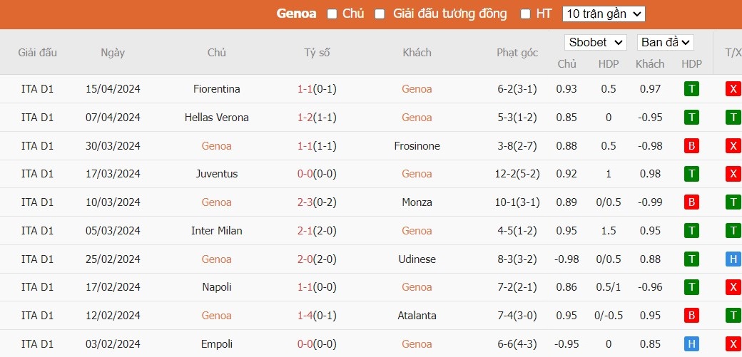 Kèo thẻ phạt ngon ăn Genoa vs Lazio, 23h30 ngày 19/04 - Ảnh 1