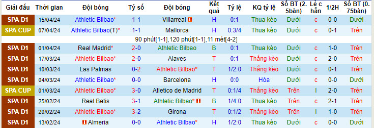 Nhận định Athletic Bilbao vs Granada, 2h ngày 20/4 - Ảnh 1