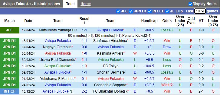 Nhận định Avispa Fukuoka vs Jubilo Iwata, 13h00 ngày 20/4 - Ảnh 1