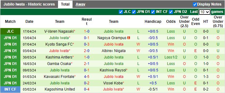 Nhận định Avispa Fukuoka vs Jubilo Iwata, 13h00 ngày 20/4 - Ảnh 3