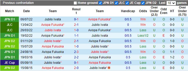 Nhận định Avispa Fukuoka vs Jubilo Iwata, 13h00 ngày 20/4 - Ảnh 4