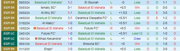 Nhận định Baladiyat El Mahalla vs El Mokawloon, 21h00 ngày 19/4 - Ảnh 1