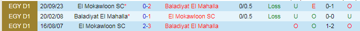 Nhận định Baladiyat El Mahalla vs El Mokawloon, 21h00 ngày 19/4 - Ảnh 3