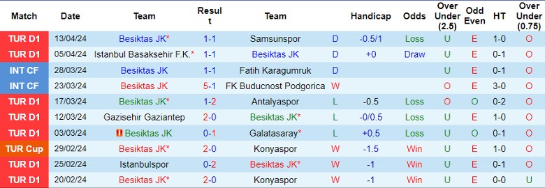 Nhận định Besiktas JK vs Ankaragucu, 0h00 ngày 20/4 - Ảnh 1