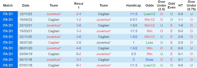 Nhận định Cagliari vs Juventus, 1h45 ngày 20/4 - Ảnh 3