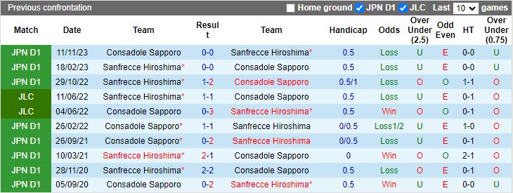 Nhận định Consadole Sapporo vs Sanfrecce Hiroshima, 12h00 ngày 20/4 - Ảnh 3