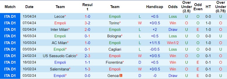 Nhận định Empoli vs Napoli, 23h00 ngày 20/4 - Ảnh 1