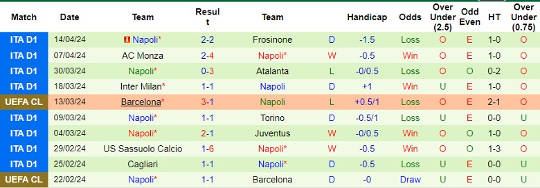 Nhận định Empoli vs Napoli, 23h00 ngày 20/4 - Ảnh 2