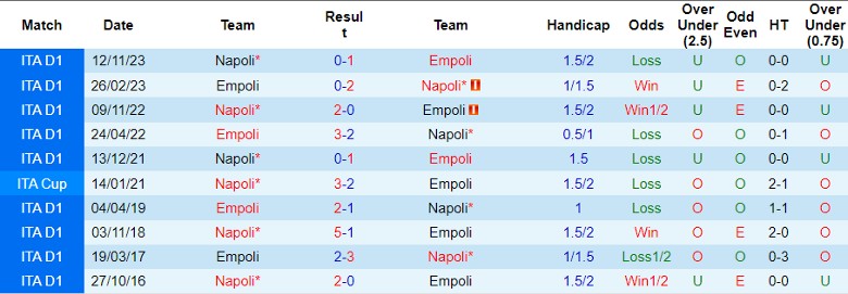 Nhận định Empoli vs Napoli, 23h00 ngày 20/4 - Ảnh 3