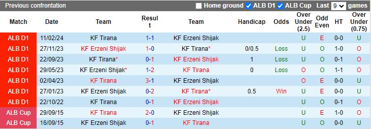 Nhận định Erzeni Shijak vs Tirana, 20h00 ngày 19/4 - Ảnh 3