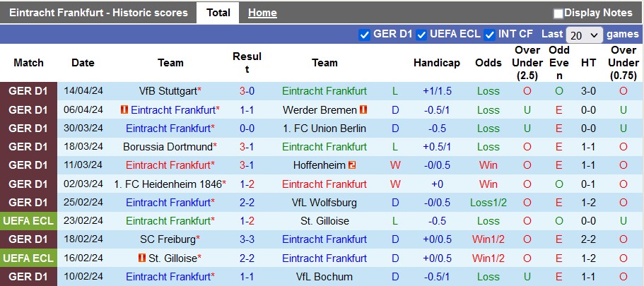 Nhận định Frankfurt vs Augsburg, 1h30 ngày 20/4 - Ảnh 1