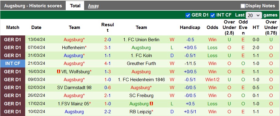 Nhận định Frankfurt vs Augsburg, 1h30 ngày 20/4 - Ảnh 2