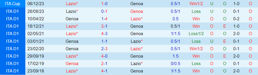 Nhận định Genoa vs Lazio, 23h30 ngày 19/4 - Ảnh 3