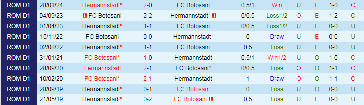 Nhận định Hermannstadt vs FC Botosani, 21h30 ngày 19/4 - Ảnh 3