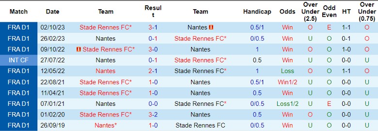 Nhận định Nantes vs Stade Rennes, 22h00 ngày 20/4 - Ảnh 3